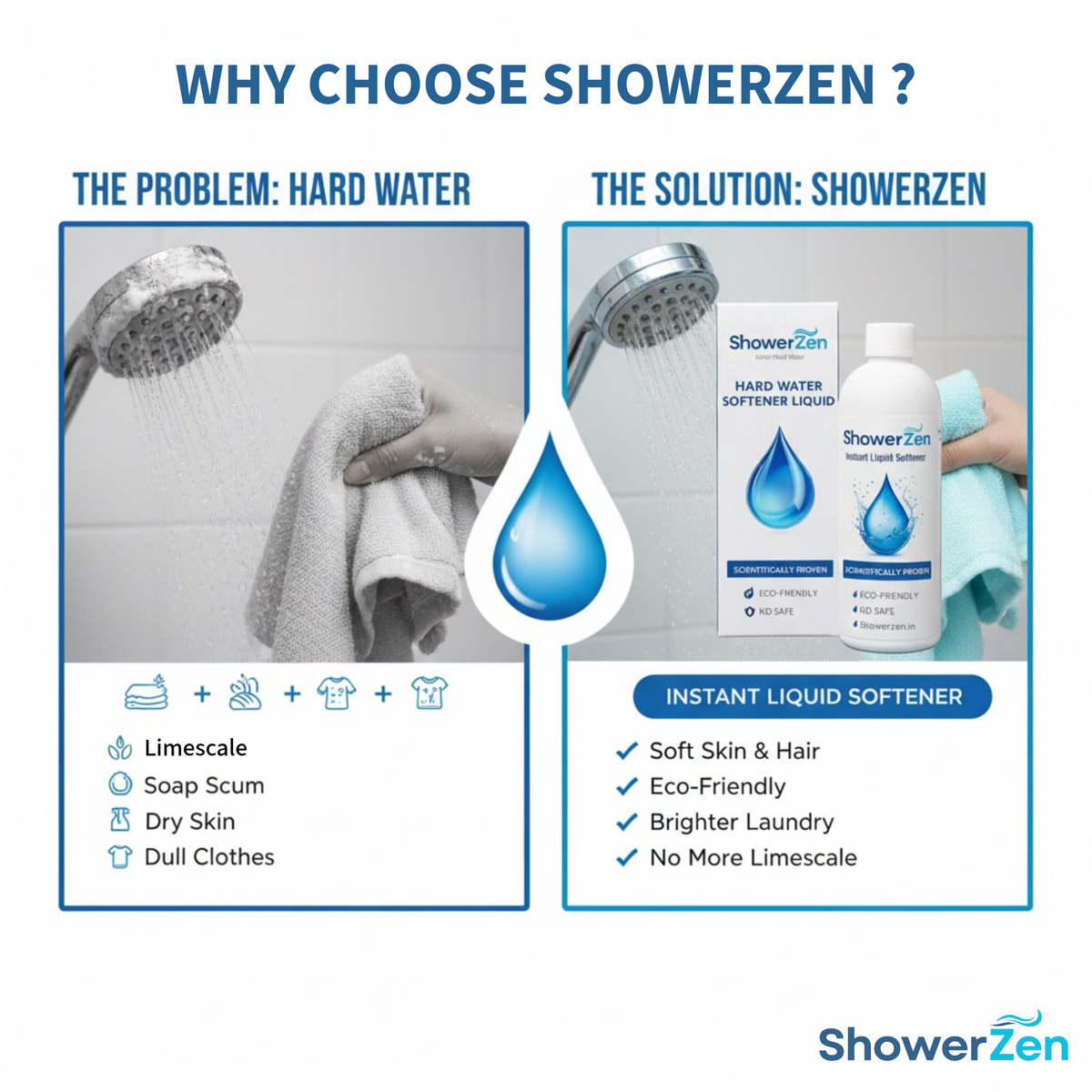 Showerzen™ Instant Hard Water Softener | 500ml | No Harsh Chemicals | pH Balanced | Safe for Kids & Family