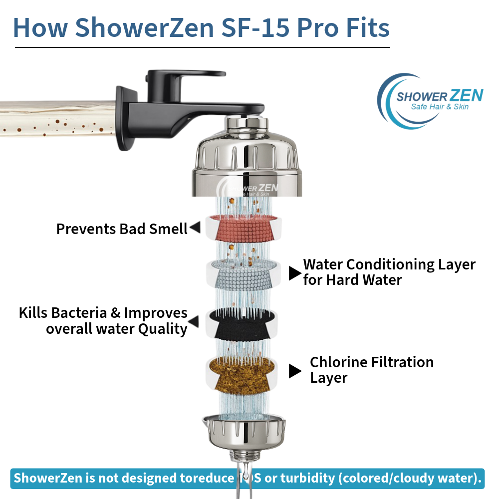 Shower Zen - Shower and Tap Filter