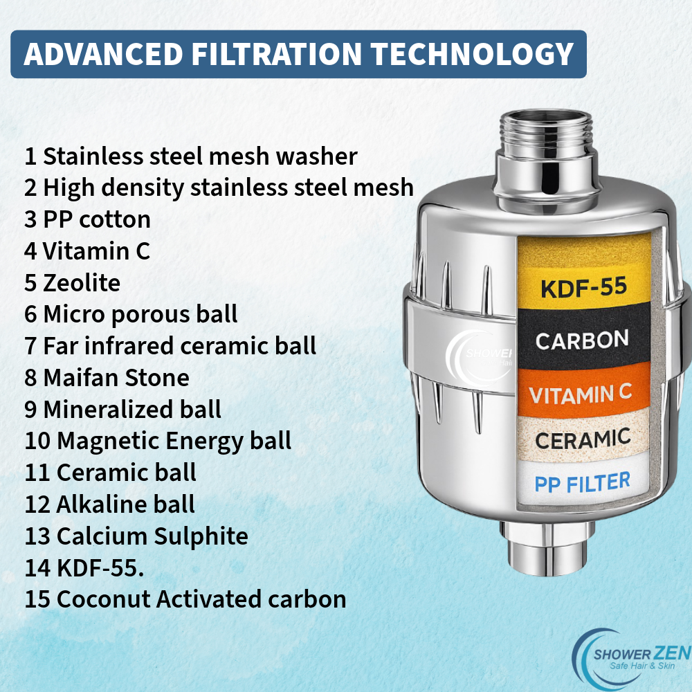 Shower Zen - Shower and Tap Filter